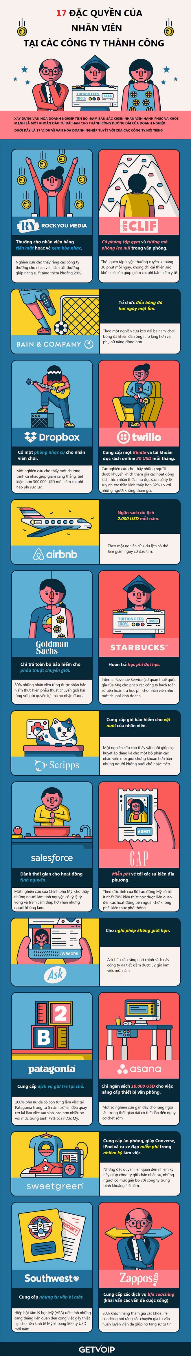 [Infographic] 17 đặc quyền của nhân viên các công ty thành công - Ảnh 1.