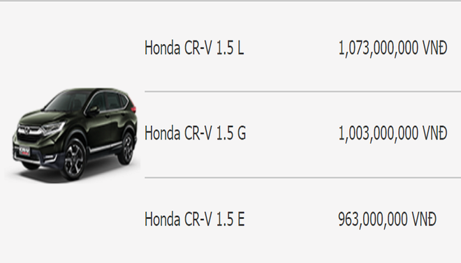 Honda CR-V 2018 đã qua sử dụng rao bán đắt hơn hàng mới 117 triệu đồng - Ảnh 1.