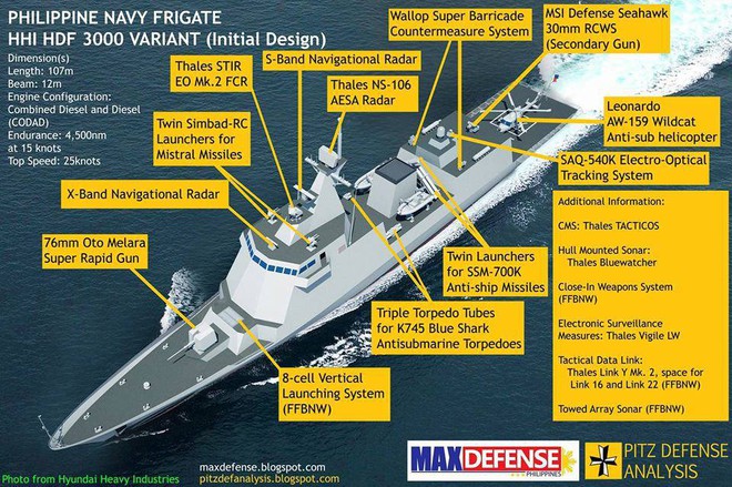 Lộ diện cấu hình khinh hạm 3.000 tấn của Philippines: Sức mạnh vượt Gepard 3.9? - Ảnh 2.