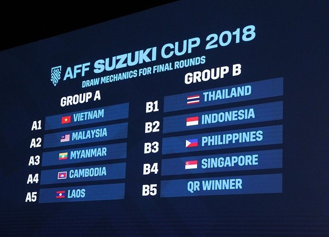 AFF Cup 2018: Cứ phải sợ Thái Lan mới chịu - Ảnh 1.