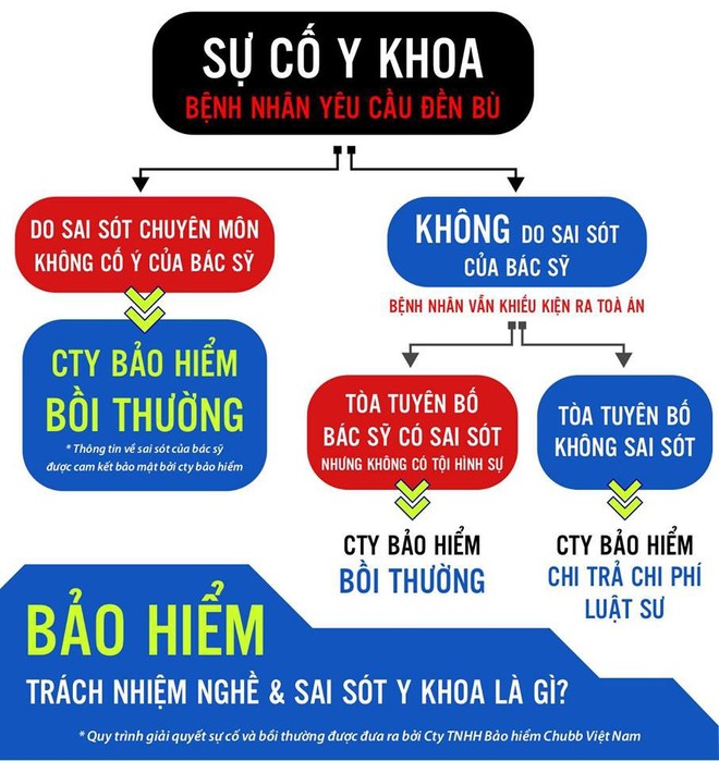 Đây là bảo bối đắt giá của nghề y, nhưng thế giới rất khắt khe với bác sĩ Việt Nam! - Ảnh 2.