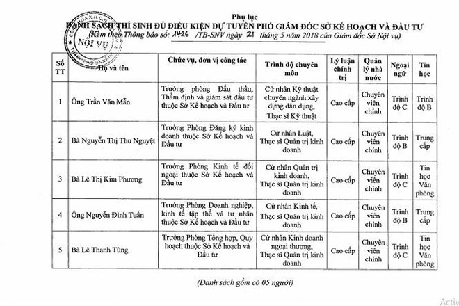 Con trai cựu Chủ tịch Đà Nẵng rút khỏi danh sách thi Phó giám đốc - Ảnh 1.