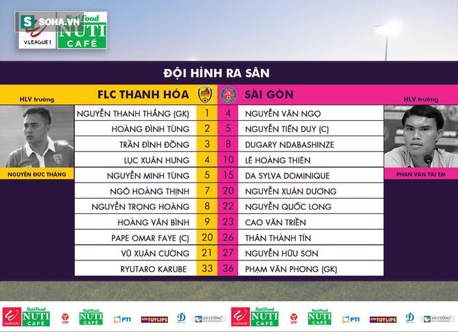 Thanh Hóa chịu 2 quả penalty đầy khó hiểu; đàn anh tỏa sáng trong ngày Bùi Tiến Dũng dự bị - Ảnh 12.