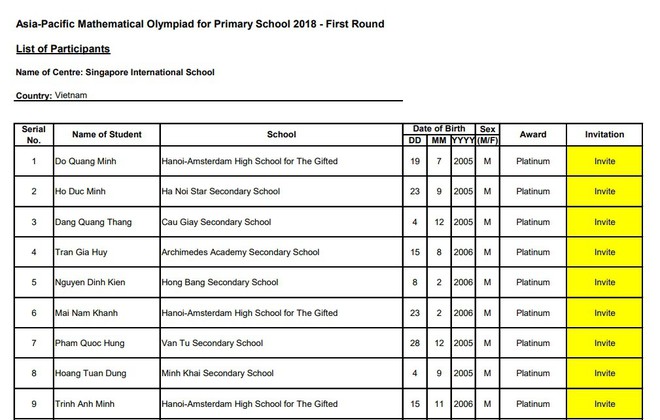 Nam sinh Hà Nội liên tục đứng đầu các kỳ thi Toán quốc tế - Ảnh 3.