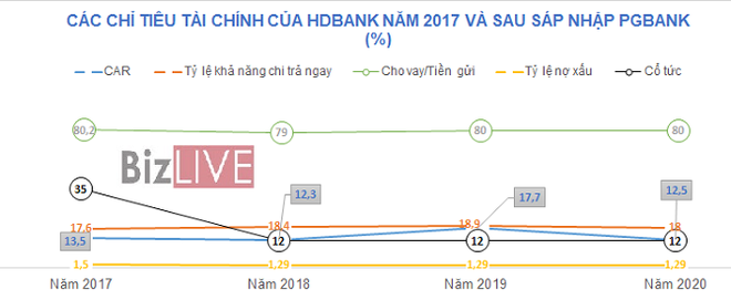 PG Bank ra sao trước khi về một nhà với HDBank? - Ảnh 2.