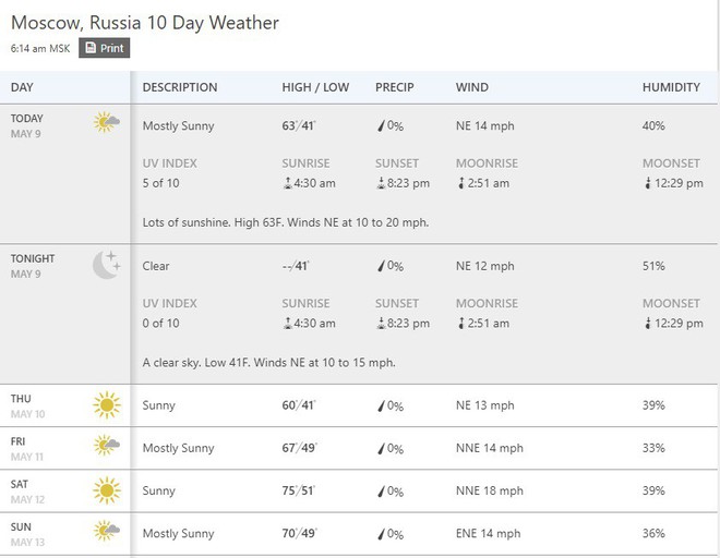 Tình hình thời tiết mới nhất ở Moscow như thế nào, có ảnh hưởng tới Lễ Duyệt binh? - Ảnh 4.