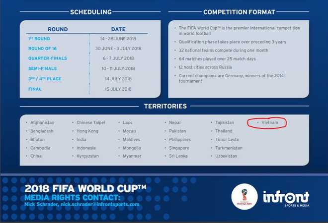 Thực hư việc Việt Nam chính thức sở hữu bản quyền World Cup 2018 - Ảnh 1.