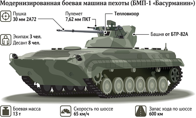 BMP-1 nâng cấp của Nga đã sánh ngang... Trung Quốc - Ảnh 1.