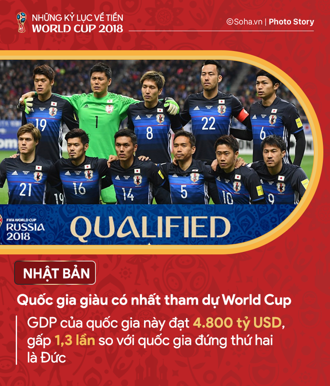 Những kỷ lục về tiền của World Cup 2018 - Ảnh 1.