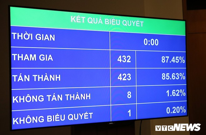 Tướng Nguyễn Mai Bộ: Không bao giờ đại biểu Quốc hội ấn nút cho việc mất nước - Ảnh 1.