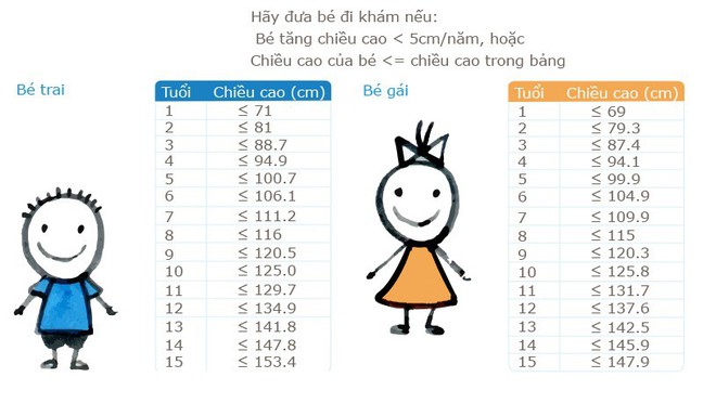 Bé gái lùn tịt ở TP.HCM tăng hơn 17cm sau khi tiêm hormone - Ảnh 1.