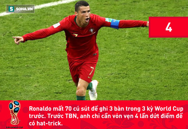 3 lần sút tung lưới TBN, Ronaldo lập kỷ lục vô tiền khoáng hậu tại World Cup - Ảnh 4.