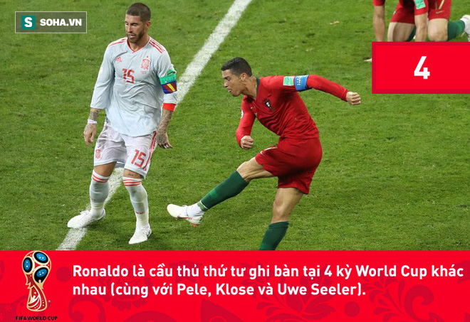 3 lần sút tung lưới TBN, Ronaldo lập kỷ lục vô tiền khoáng hậu tại World Cup - Ảnh 5.