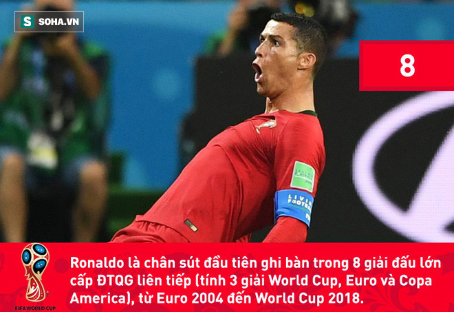 3 lần sút tung lưới TBN, Ronaldo lập kỷ lục vô tiền khoáng hậu tại World Cup - Ảnh 6.