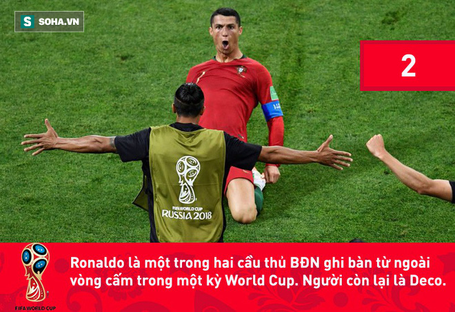 3 lần sút tung lưới TBN, Ronaldo lập kỷ lục vô tiền khoáng hậu tại World Cup - Ảnh 7.