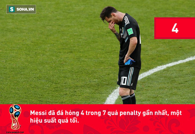 Không chỉ đá hỏng penalty, Messi còn đánh dấu một cột mốc tồi tệ - Ảnh 1.