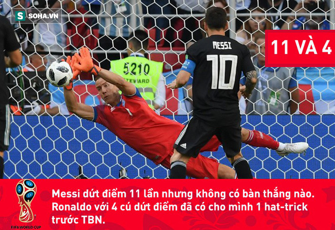 Không chỉ đá hỏng penalty, Messi còn đánh dấu một cột mốc tồi tệ - Ảnh 3.