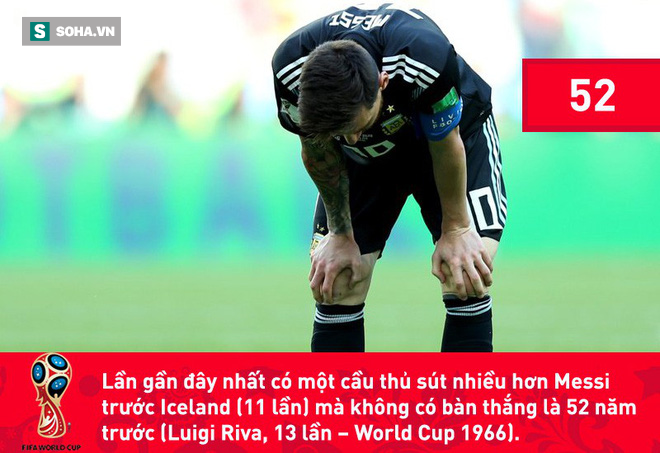 Không chỉ đá hỏng penalty, Messi còn đánh dấu một cột mốc tồi tệ - Ảnh 4.