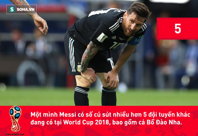 Không chỉ đá hỏng penalty, Messi còn đánh dấu một cột mốc tồi tệ - Ảnh 5.