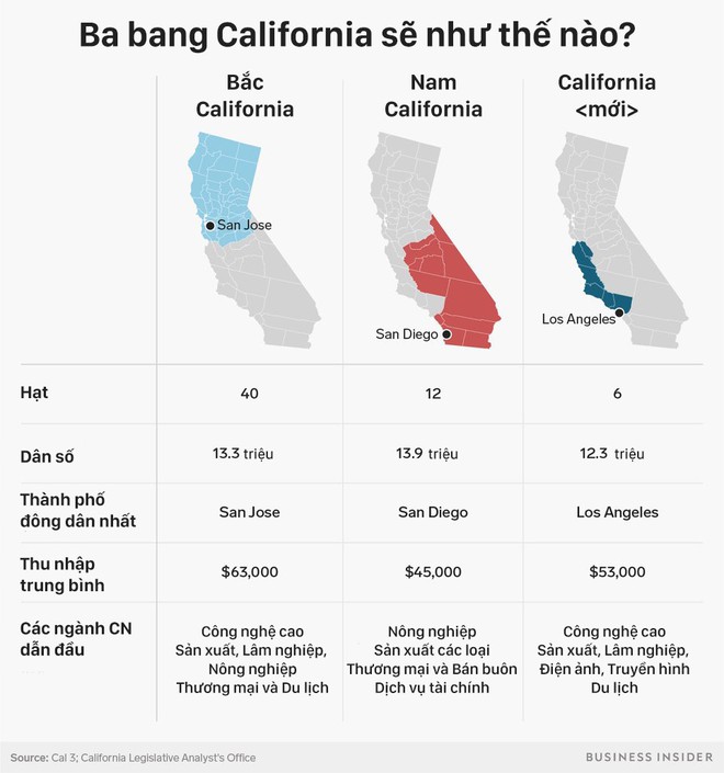 California sẽ ra sao nếu bị tách thành 3 bang? - Ảnh 5.