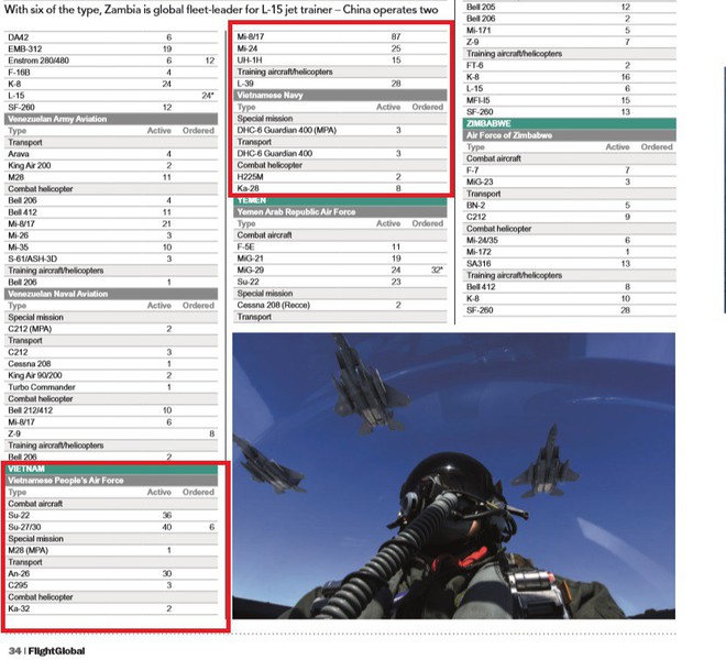 Báo cáo World Air Forces 2018: Không quân Hải quân và Không quân Việt Nam có gì mới? - Ảnh 1.