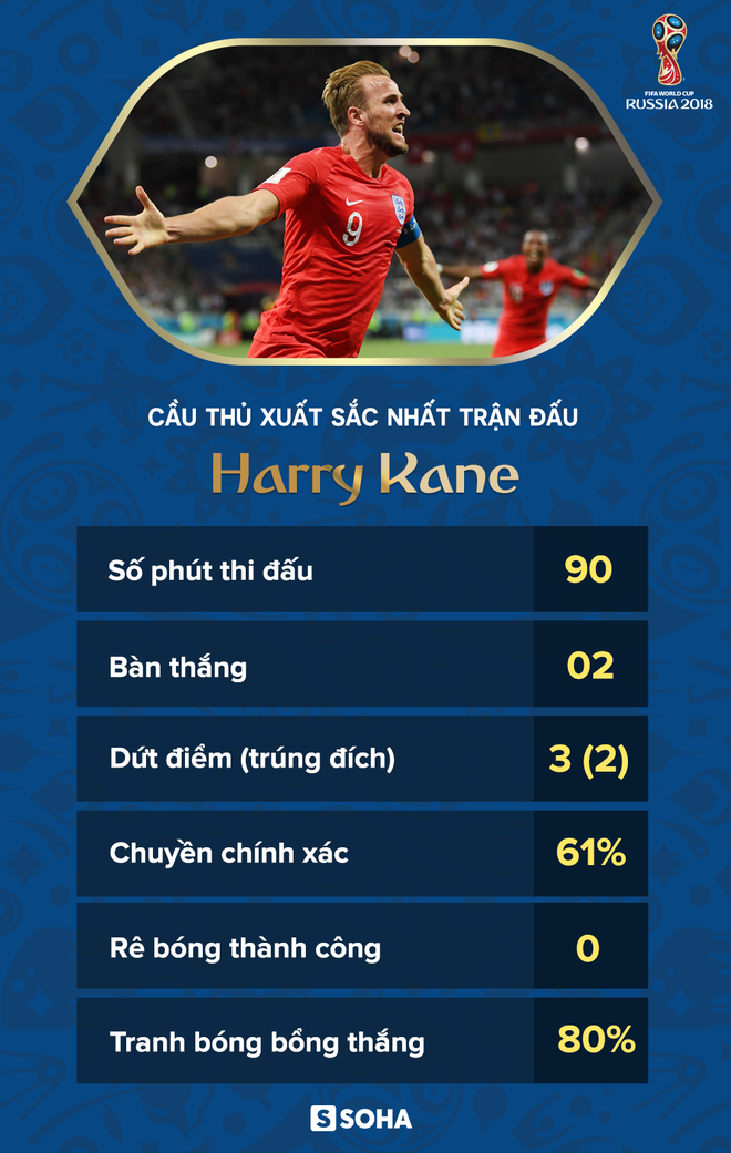 Cận cảnh chiến thắng của ĐT Anh: Muỗi, penalty, chân gỗ và vị cứu tinh Harry Kane - Ảnh 2.