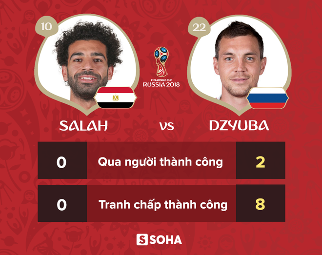 Trừ tình huống ngã kiếm penalty, Mohamed Salah chỉ là chú bù nhìn trên sân - Ảnh 3.