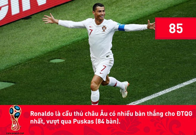 Đằng sau kỷ lục của Ronaldo là con số đáng báo động với ĐT Bồ Đào Nha - Ảnh 1.