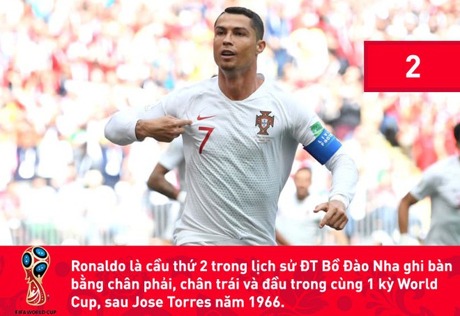 Đằng sau kỷ lục của Ronaldo là con số đáng báo động với ĐT Bồ Đào Nha - Ảnh 2.