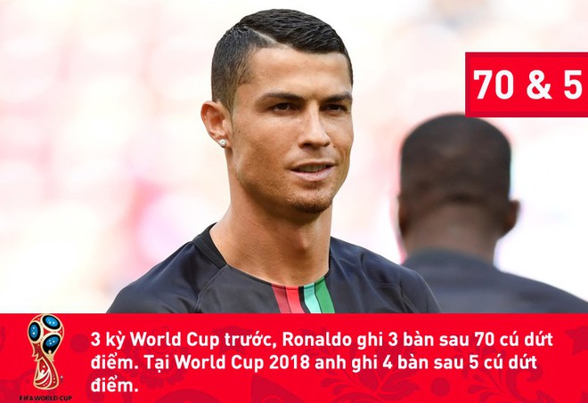 Đằng sau kỷ lục của Ronaldo là con số đáng báo động với ĐT Bồ Đào Nha - Ảnh 3.