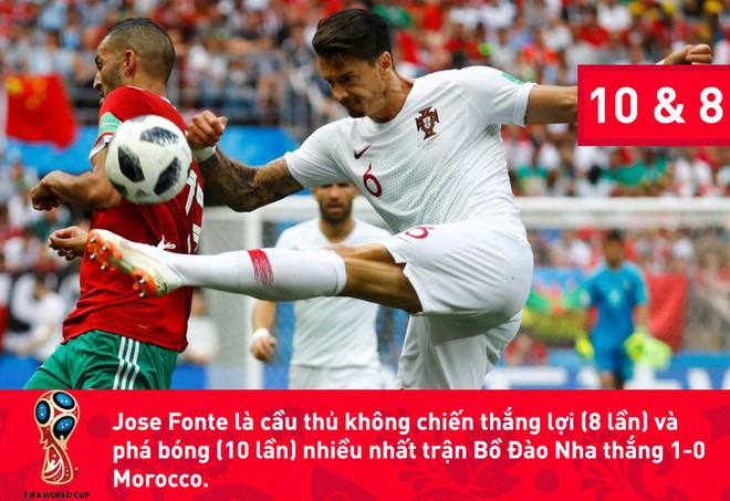 Đằng sau kỷ lục của Ronaldo là con số đáng báo động với ĐT Bồ Đào Nha - Ảnh 5.