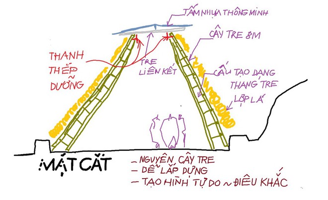 Nhà tre giản dị đến khó tin của người Việt đẹp long lanh trên báo Mỹ - Ảnh 11.