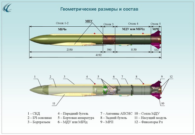 Nga trình làng tên lửa tấn công chính xác hoàn toàn mới: Su-34, MiG-35 thêm kiếm sắc? - Ảnh 10.