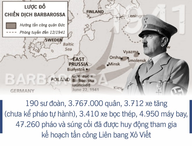 [Photo Story] Chiến dịch Barbarossa - Con đường dẫn tới sự sụp đổ của Đức Quốc xã - Ảnh 3.