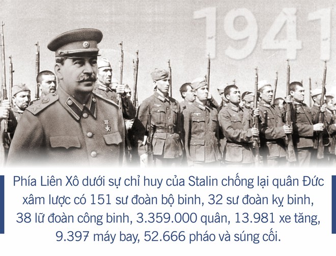 [Photo Story] Chiến dịch Barbarossa - Con đường dẫn tới sự sụp đổ của Đức Quốc xã - Ảnh 4.