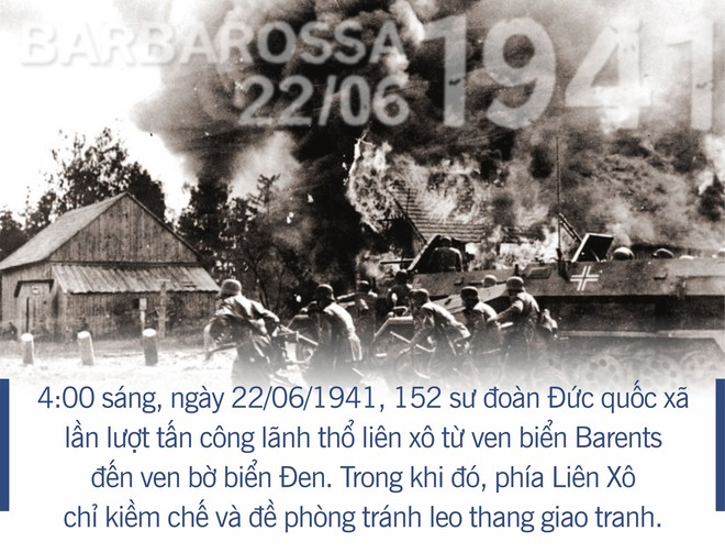 [Photo Story] Chiến dịch Barbarossa - Con đường dẫn tới sự sụp đổ của Đức Quốc xã - Ảnh 5.