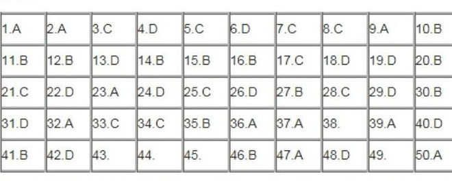 Gợi ý đáp án 24 mã đề thi môn Toán kỳ thi THPT Quốc gia 2018 - Ảnh 11.