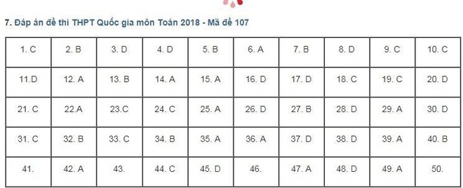Gợi ý đáp án 24 mã đề thi môn Toán kỳ thi THPT Quốc gia 2018 - Ảnh 7.