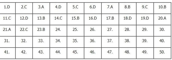 Gợi ý đáp án 24 mã đề thi môn Toán kỳ thi THPT Quốc gia 2018 - Ảnh 9.