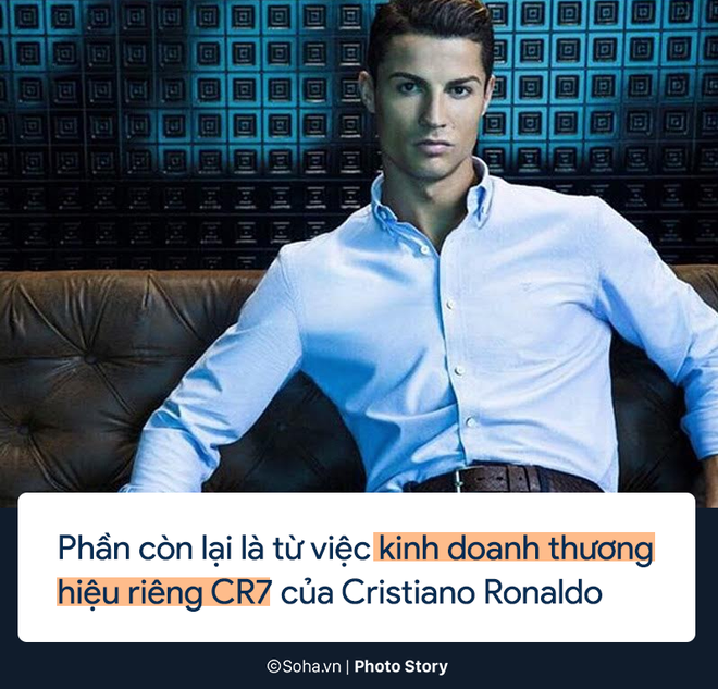 Cristiano Ronaldo kiếm và tiêu tiền như thế nào? - Ảnh 3.