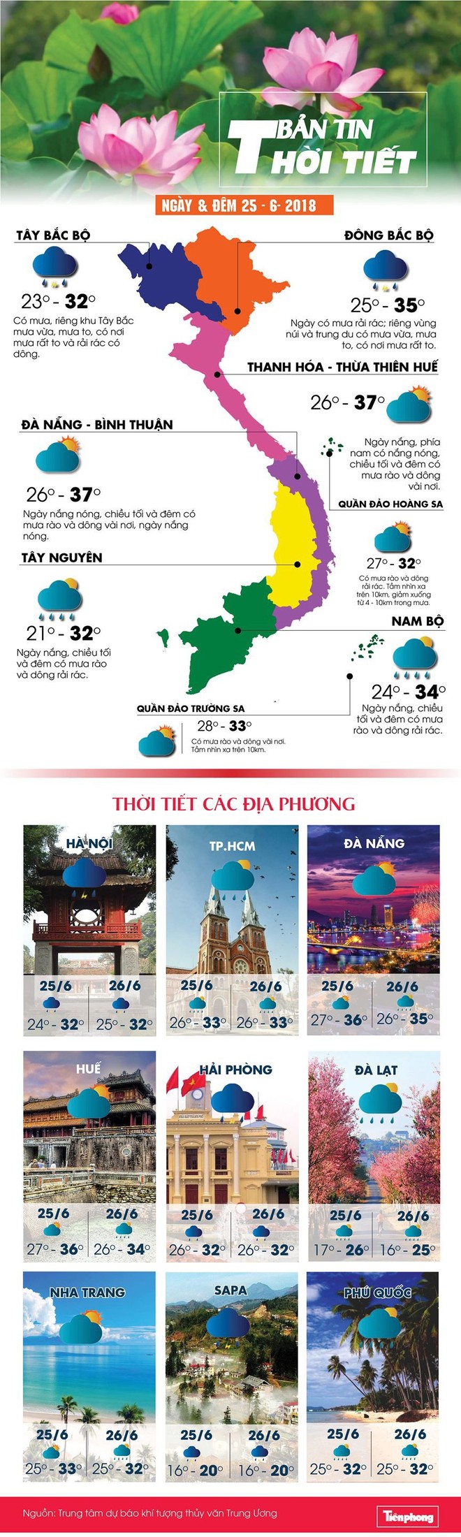 Bắc Bộ có mưa rào và dông mạnh  - Ảnh 1.