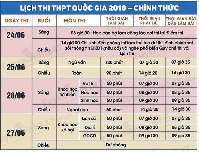 Thí sinh của gần 40.000 phòng thi bước vào làm bài môn Ngữ văn THPT Quốc gia 2018 - Ảnh 6.