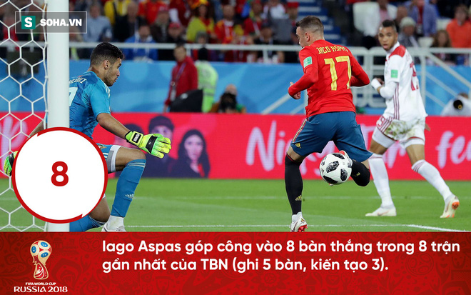 Đá hỏng penalty, Ronaldo trở thành nạn nhân của kỷ lục World Cup - Ảnh 2.