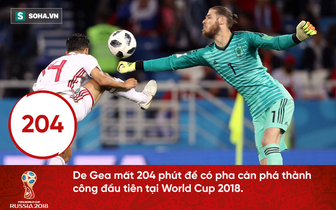 Đá hỏng penalty, Ronaldo trở thành nạn nhân của kỷ lục World Cup - Ảnh 3.