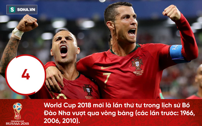 Đá hỏng penalty, Ronaldo trở thành nạn nhân của kỷ lục World Cup - Ảnh 4.