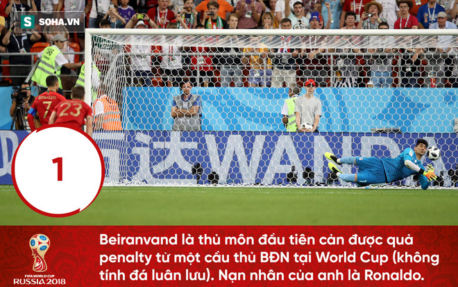 Đá hỏng penalty, Ronaldo trở thành nạn nhân của kỷ lục World Cup - Ảnh 7.