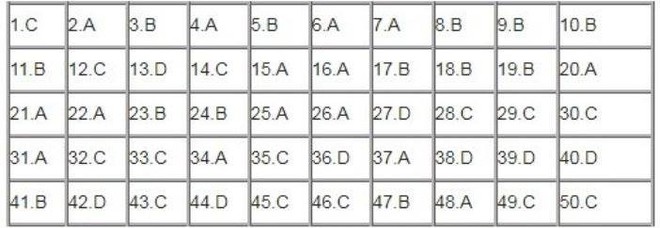 Gợi ý đáp án tất cả các mã đề thi môn Ngoại ngữ kỳ thi THPT Quốc gia 2018 - Ảnh 2.