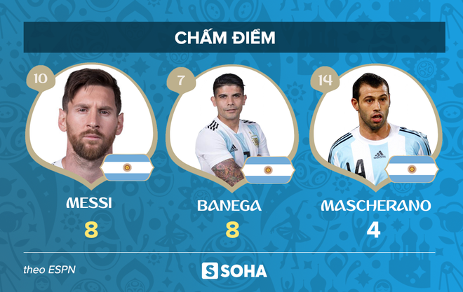 Góc nhìn đại chiến: Dù Messi và Argentina xứng đáng hay không, Nigeria nên tự trách mình - Ảnh 5.