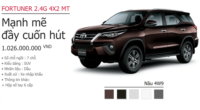 Bảng giá xe mới nhất: Toyota Fortuner bất ngờ đội giá 45 triệu đồng - Ảnh 1.