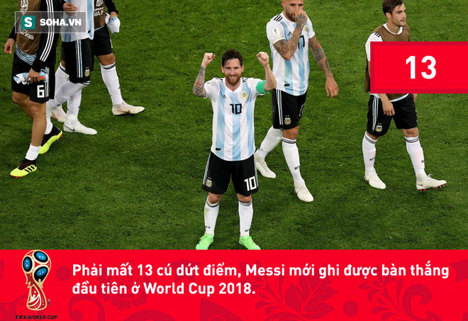 World Cup 2018: 2 kỷ lục không mấy vui vẻ đằng sau chiến thắng nhọc nhằn của Argentina - Ảnh 3.